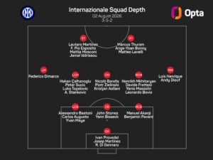 Chivu reveals Inter are in the market for another wing-back