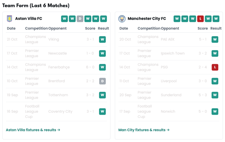 Prediction: Aston Villa vs Manchester City