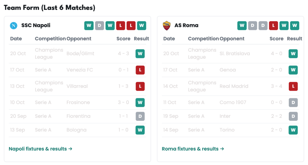Prediction: Napoli vs Roma